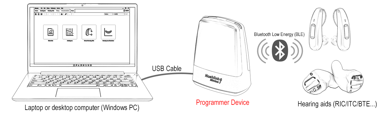 Programmer_Device Hearing aid Programmer Noahlink Wireless